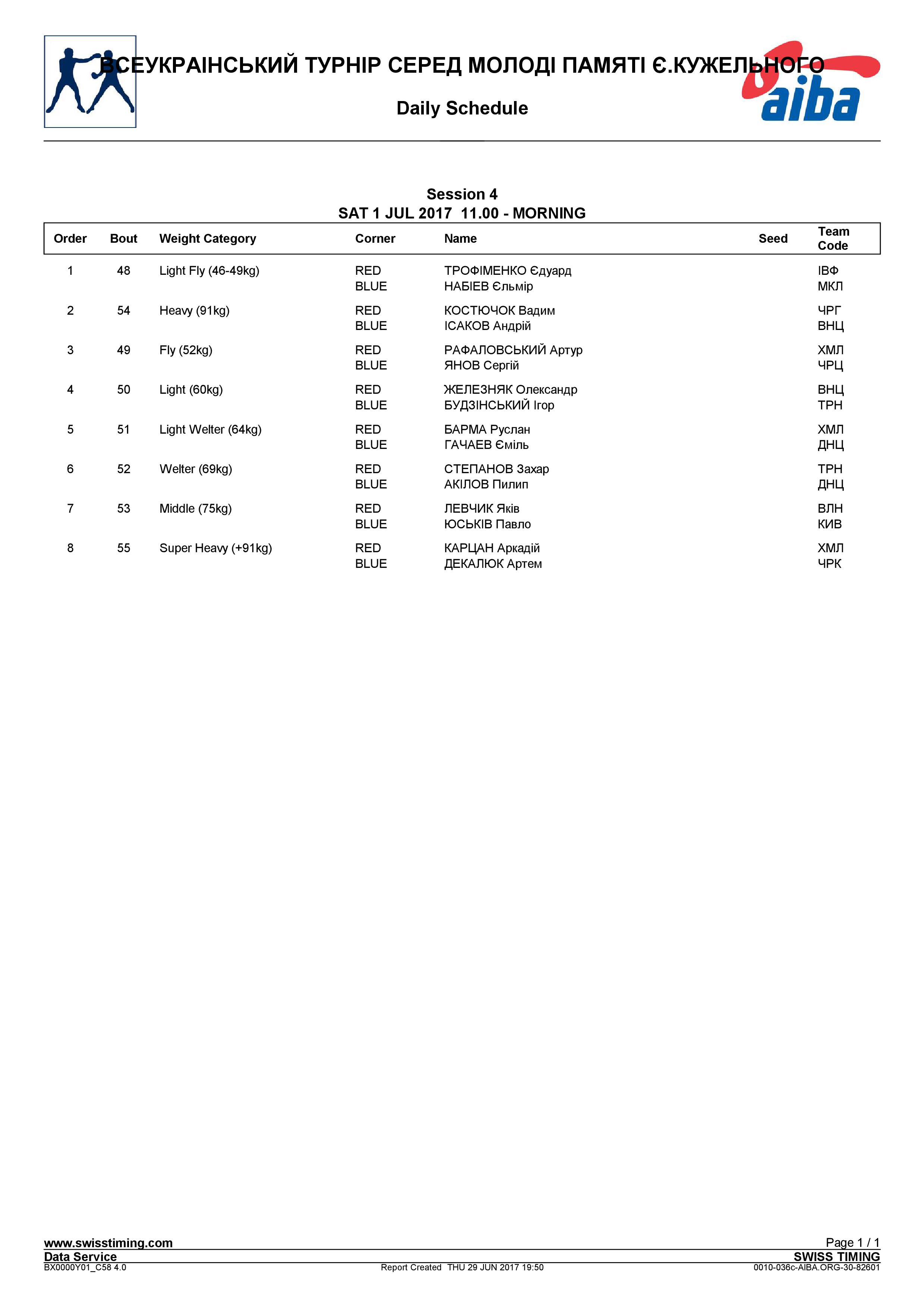 Состав финальных пар Кужельного 2017
